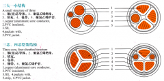 vv22電纜是什么?vv22含義、結構圖、規格、載流量、價格介紹